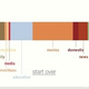 Image for article titled What Do People's Online "Personas" Say About Them?